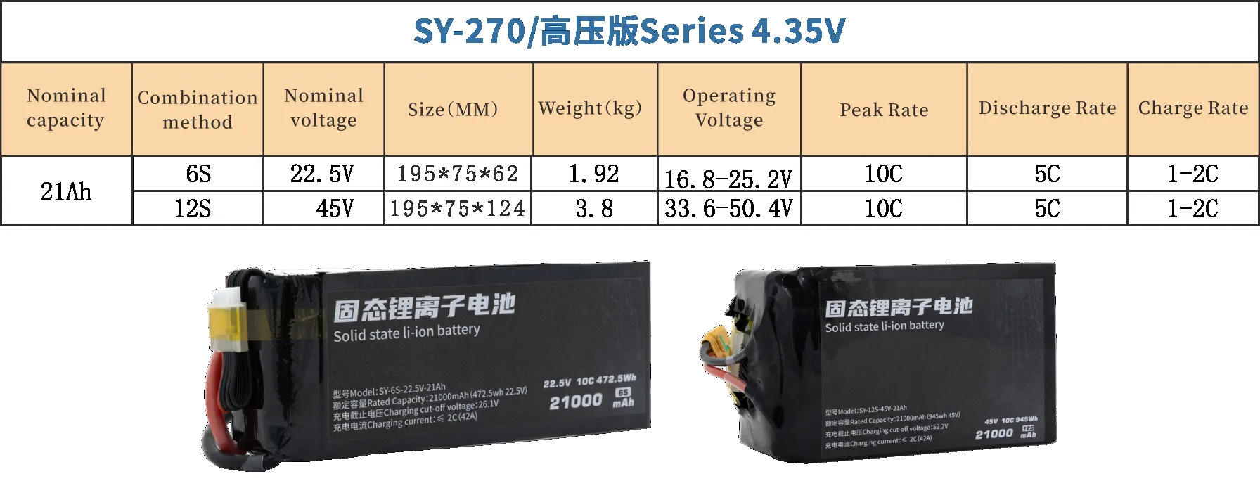 270 Series UAV Battery 6S/12S 21000mAh